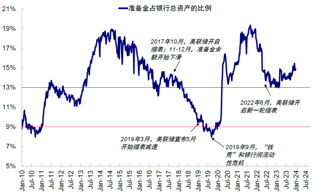 中金 | 美联储降息：3月过早，5月不迟