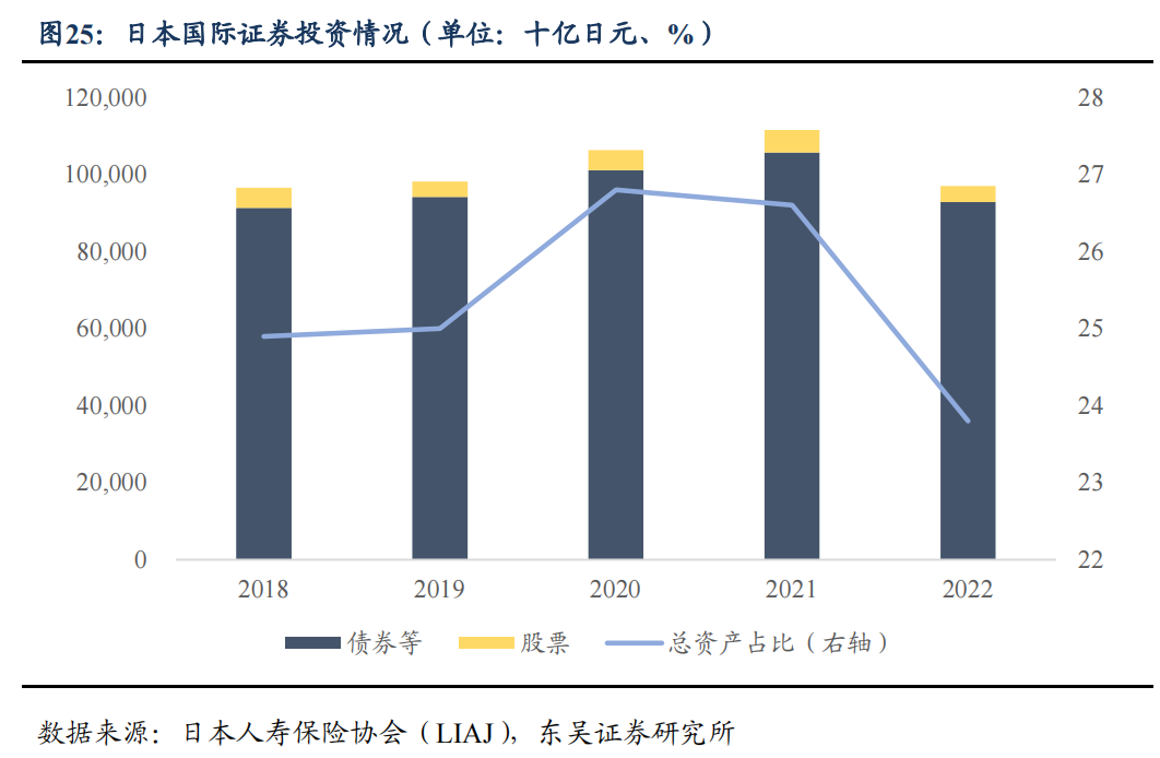 从资产负债情况探析保险资金配债行为—机构行为系列20240201