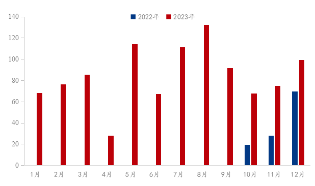 Mysteel参考丨2023年国内矿渣粉市场回顾及2024年一季度展望
