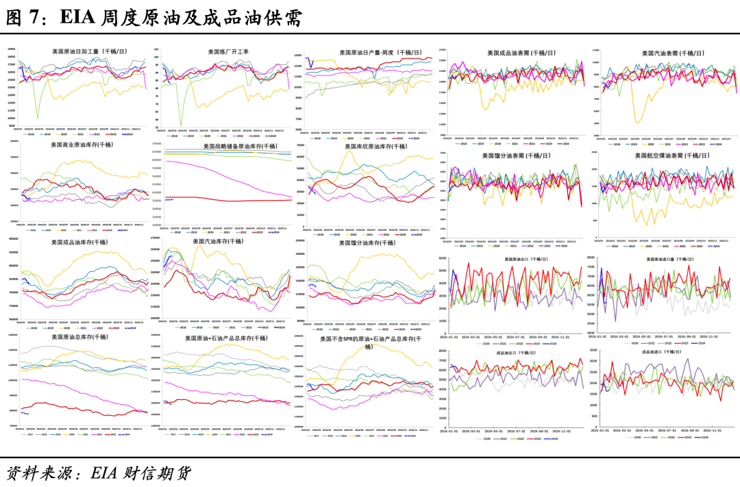 {}原油：供给仍存局部扰动，投料需求短期偏弱,第5张