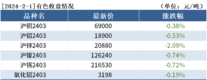 有色持仓日报：沪锌跌2.09%，中信期货减持超1千手多单
