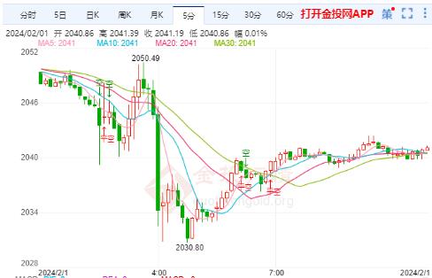 3月降息成泡影 黄金如期继续拉扯回区间