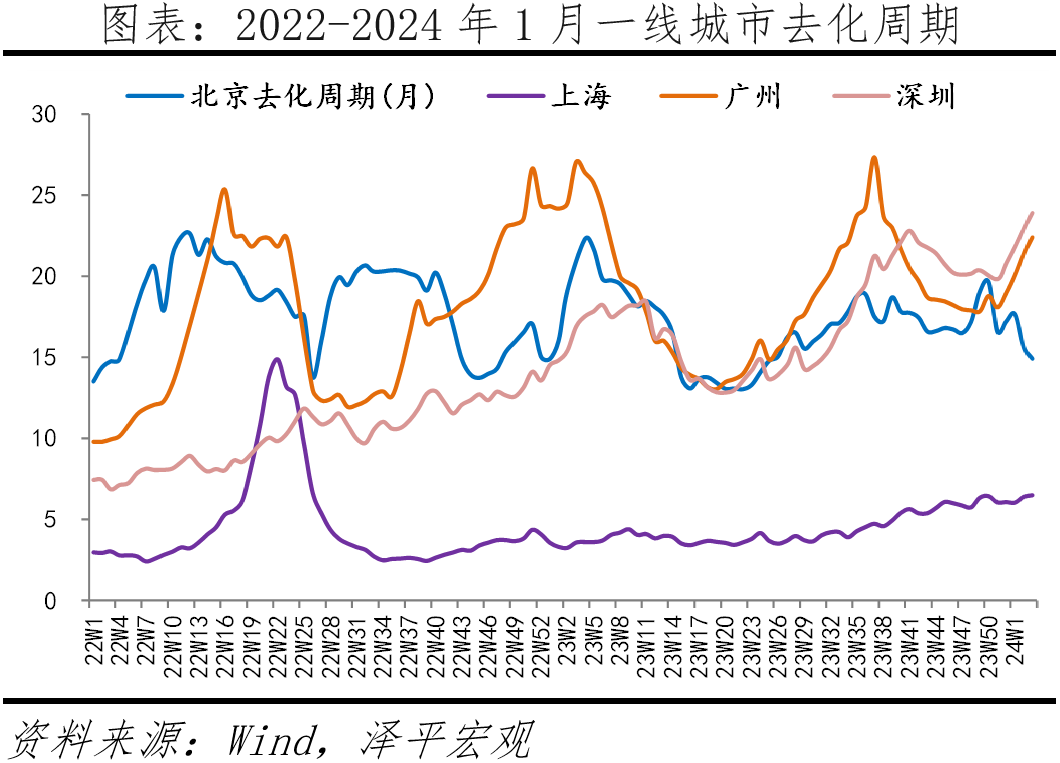 广州拉开一线城市放松限购的序幕