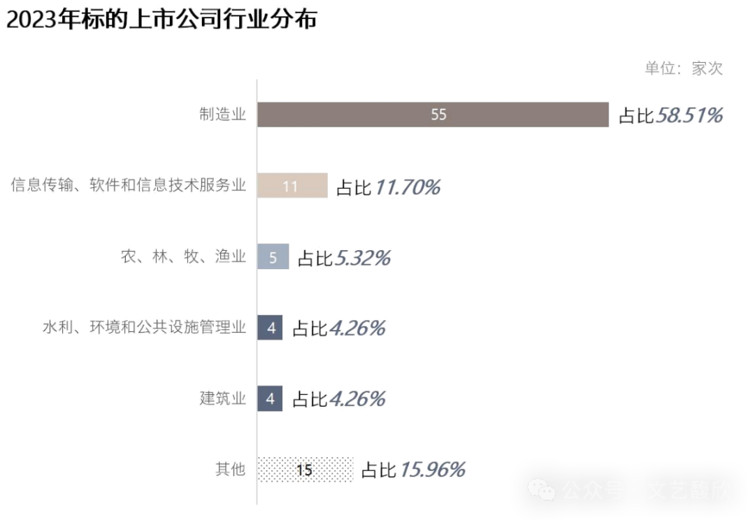 2023年度A股上市公司控制权变动市场回顾