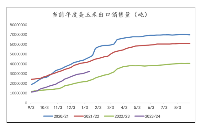 玉米进入情绪休整期 敢问“底”在何方