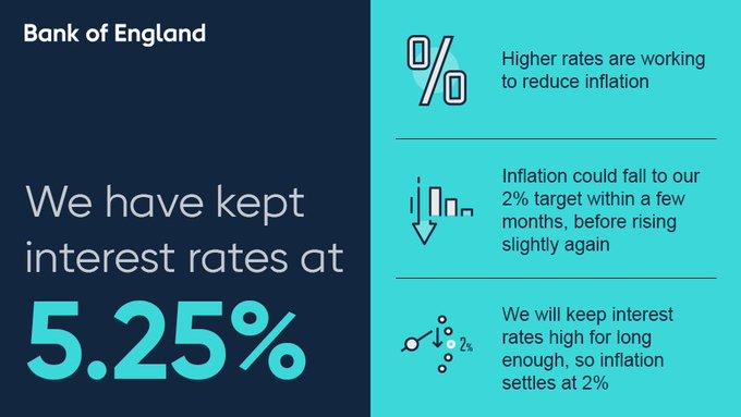 英国央行如期按兵不动 但已为降息敞开大门