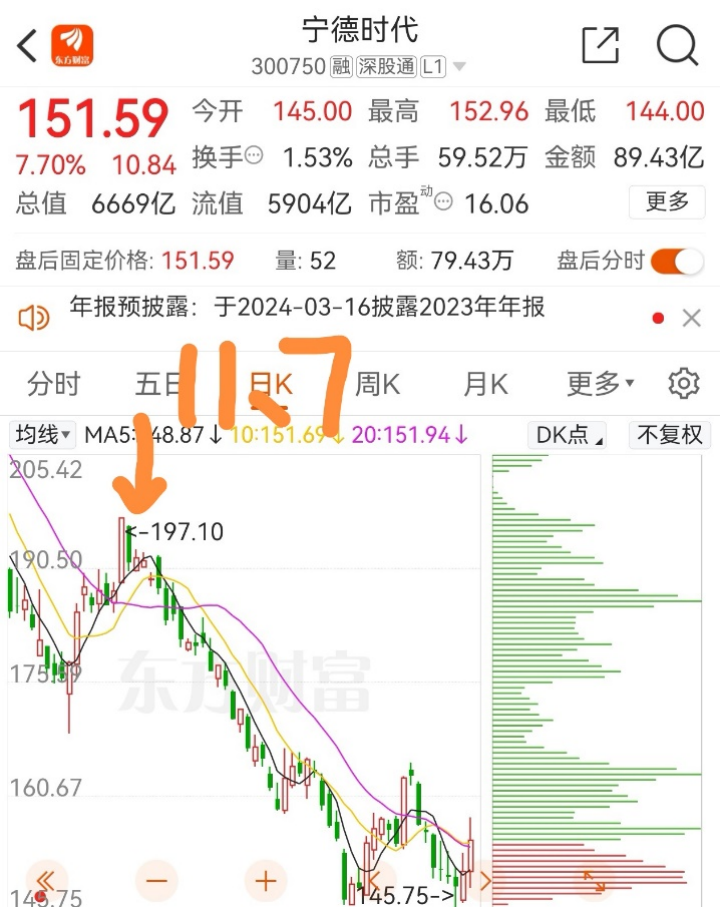 亏钱也要砸盘！汇丰、摩根、渣打、花旗领衔外资携500亿暴捶宁德时代