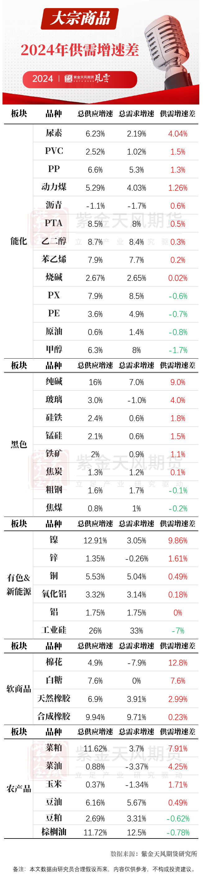 2024年哪个大宗商品最值得期待？