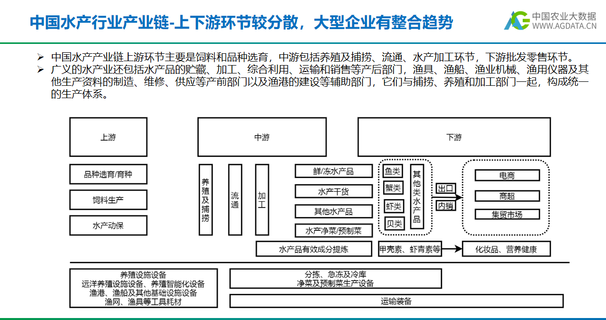 2023年中国水产行业研究报