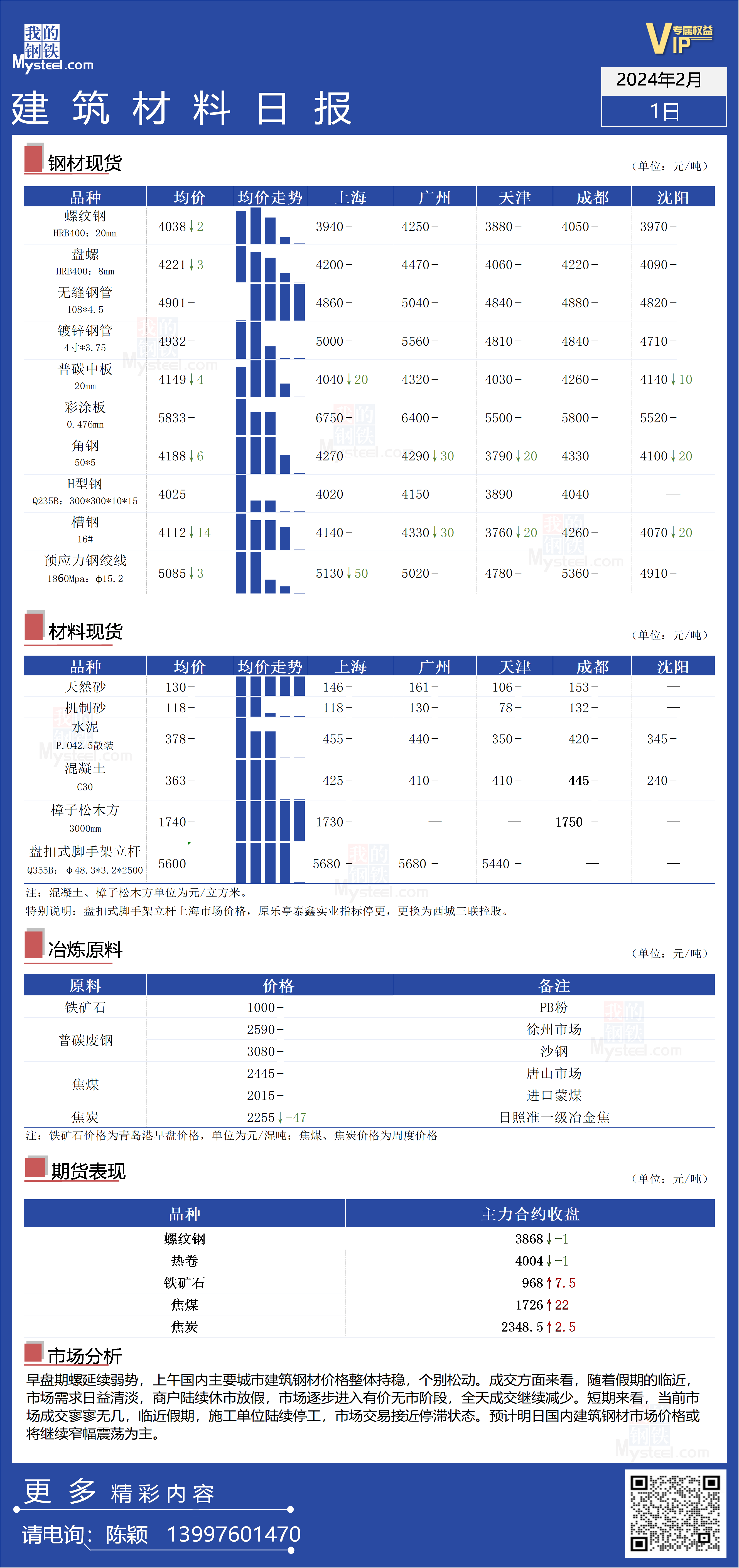 Mysteel日报：预计明日国内建筑钢材市场价格或将继续窄幅震荡为主