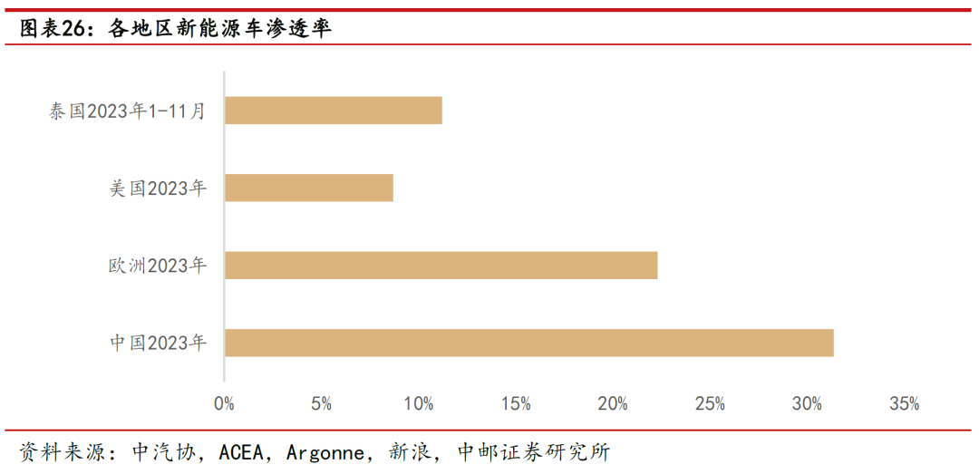 中邮·电新|深度报告|国轩高科：当前时点再论公司未来三大成长性