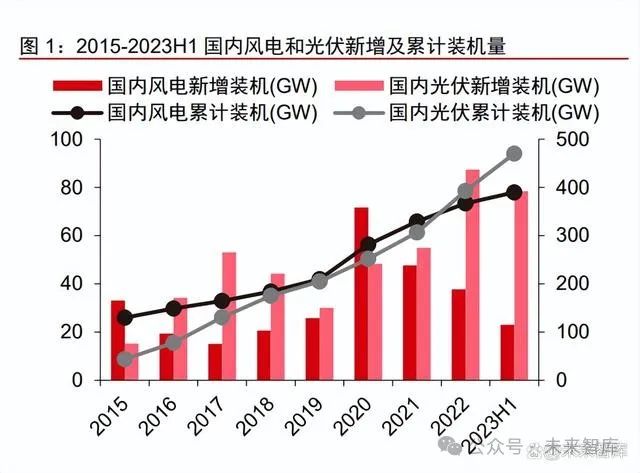 储能行业专题研究：容量电价渐行渐近，新型储能有望盈利向好