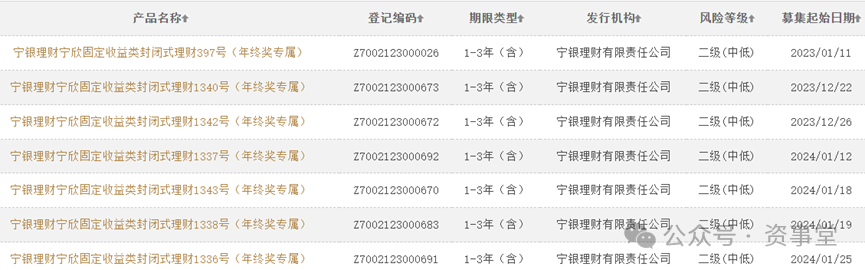 最高收益率4.81%！银行理财“春节档”大有看头