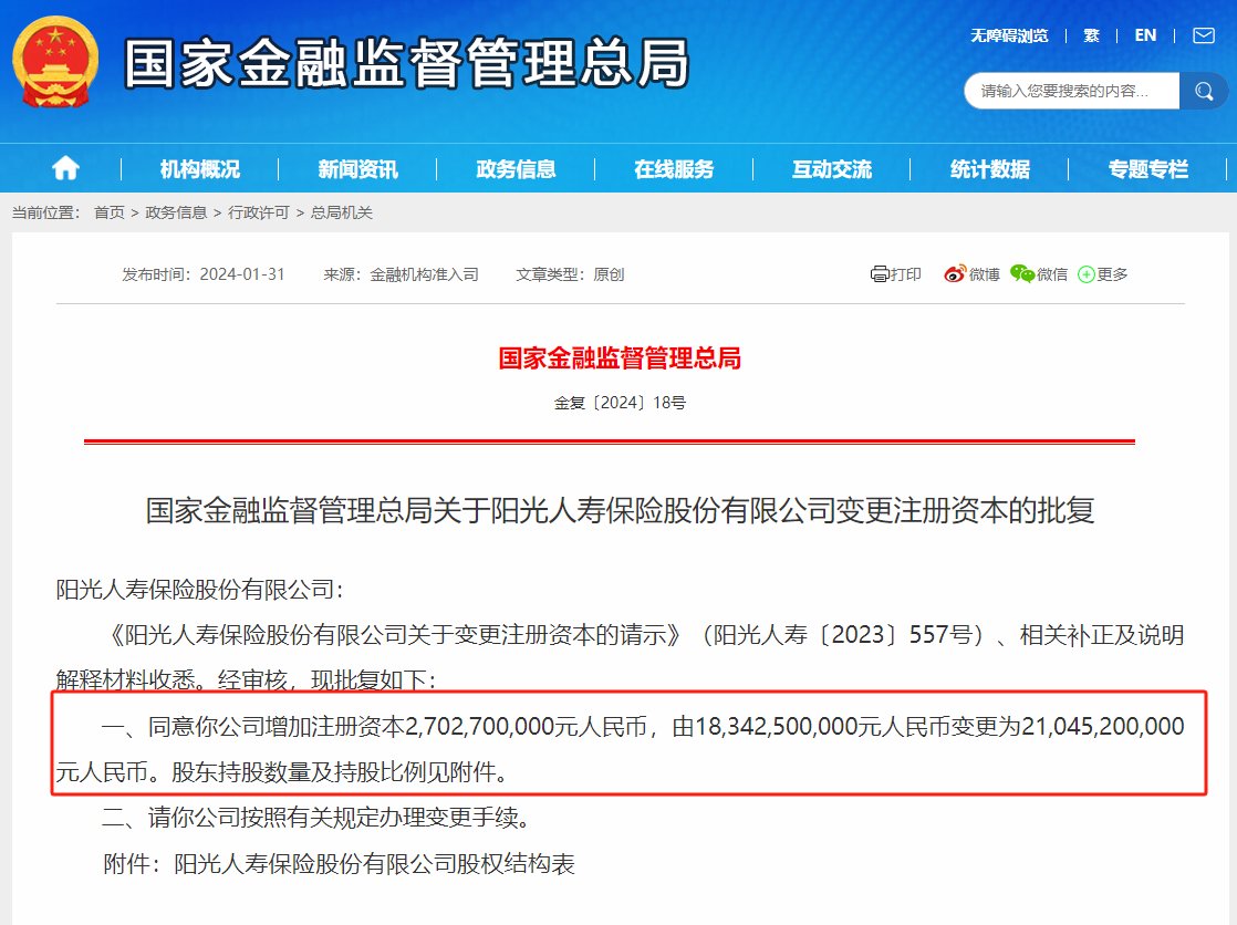 时隔半年阳光人寿27亿增资获准 开年来险企获批增资规模已超141亿元，仍有方案静候审批