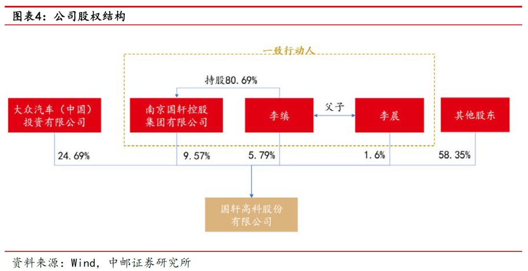 中邮·电新|深度报告|国轩高科：当前时点再论公司未来三大成长性