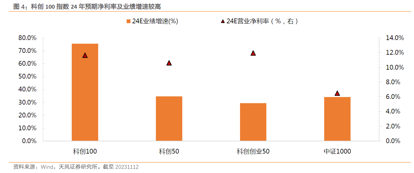 光伏概念板块早盘拉升，中信博涨近6%，科创100ETF盘中翻红丨ETF观察