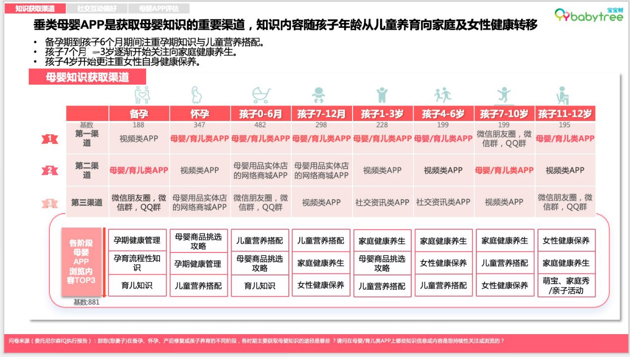     图：宝宝树X尼尔森IQ《2023母婴行业洞察报告》