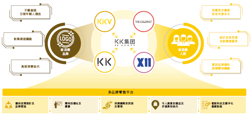 KK集团​，递交招股书，拟香港IPO上市，摩根士丹利独家保荐