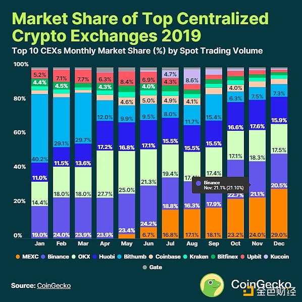 加密货币交易所排名 0196-6b149203906d06675fde1615413b7cf8.jpg