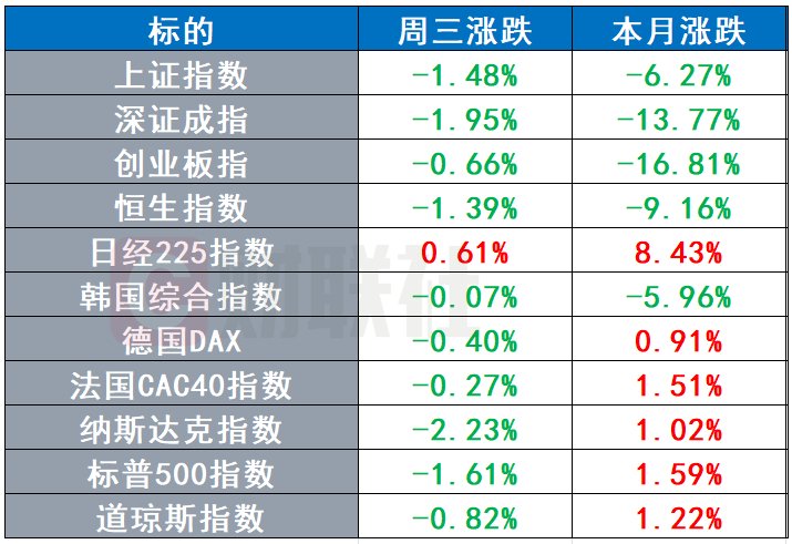 美国银行业再度传出雷声 派拉蒙环球收购战打响