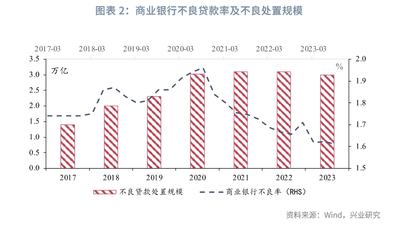 金融行业 | 强化防风险与严监管总基调——评2024年金融监管总局工作会议