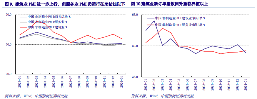 【中国银河宏观】“适度”的意义 ——2024年1月PMI分析