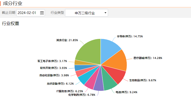 光伏概念板块早盘拉升，中信博涨近6%，科创100ETF盘中翻红丨ETF观察