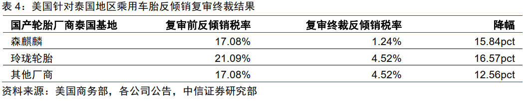 轮胎｜自主品牌向上渗透，中国轮胎加速出海