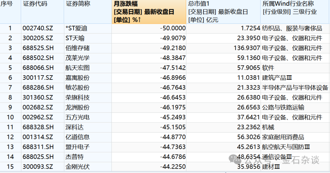 第一个月，蒸发8万亿，人均亏损3.66万