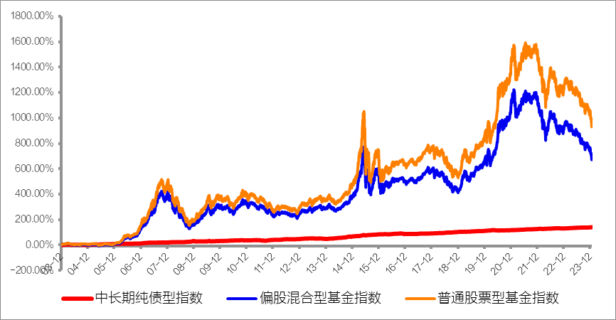 春运火车票要努力抢，但投资理财要多想想~