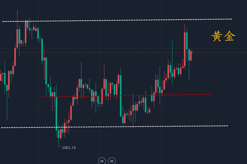 秦霜涵：2.1黄金冲高回落是常态，日内多空皆有盈利点位！