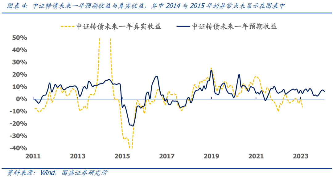 国盛量化 | 二月配置建议：风格模型指向高质量、高股息和低波动