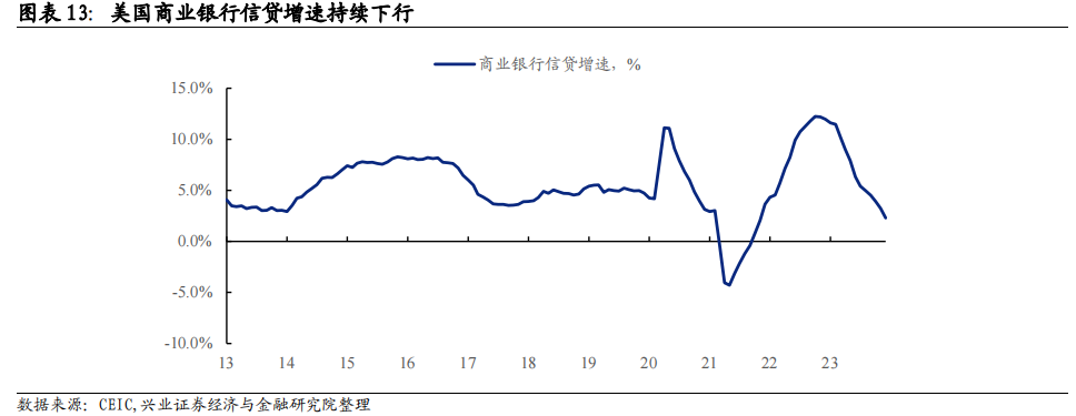 【兴证固收】联储离结束缩表还有多远？