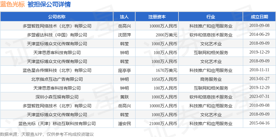 天眼查信息及时准确吗 0613-0d0fca10146f102f3507c6f98bc1625e.png