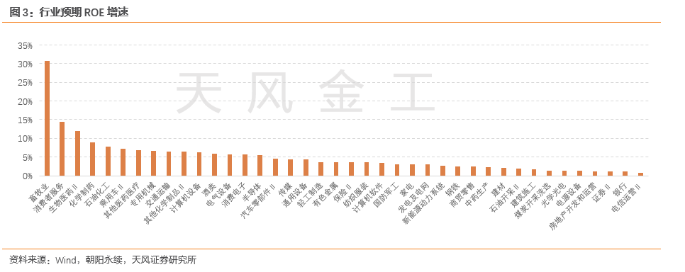 哪些行业景气度在上行？——细分行业景气度跟踪