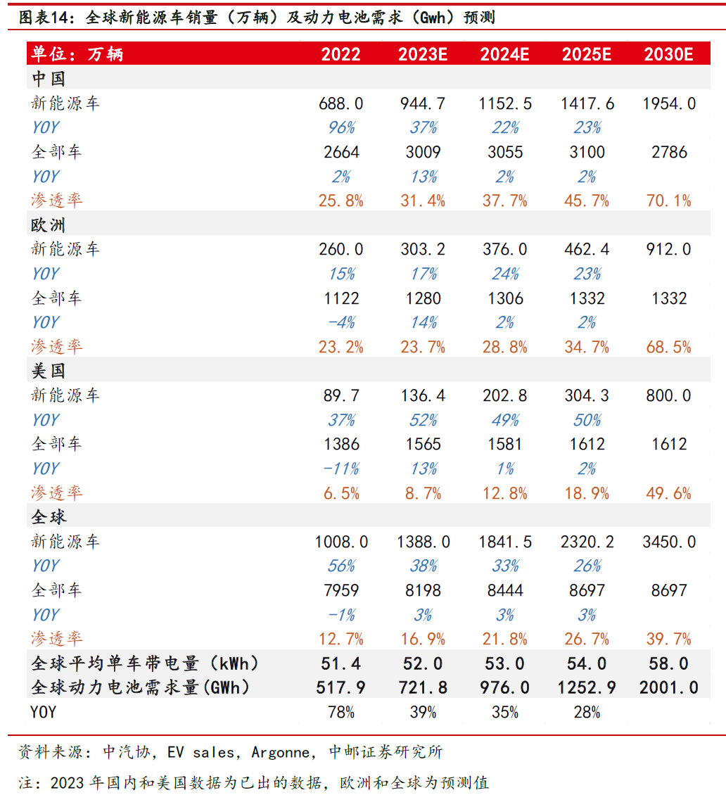 中邮·电新|深度报告|国轩高科：当前时点再论公司未来三大成长性