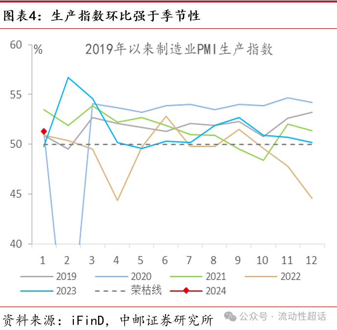 中邮·固收|1月PMI：经济景气弱中有稳