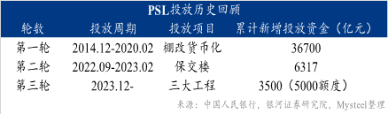 Mysteel：2023年PSL与往年的同于不同