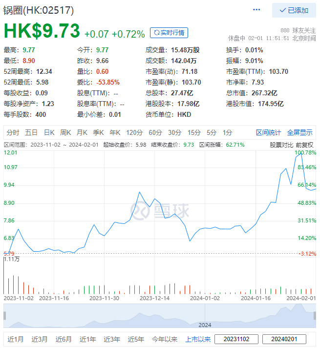 香港上市才3个月，锅圈CFO夏霓​辞任