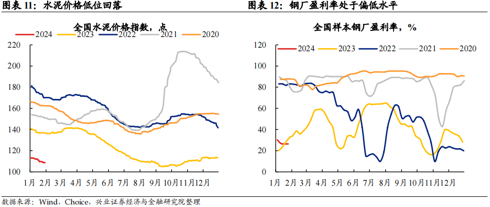 【兴证固收.利率】荣枯线之下，但生产端带动小幅回升 ——1月中采PMI点评