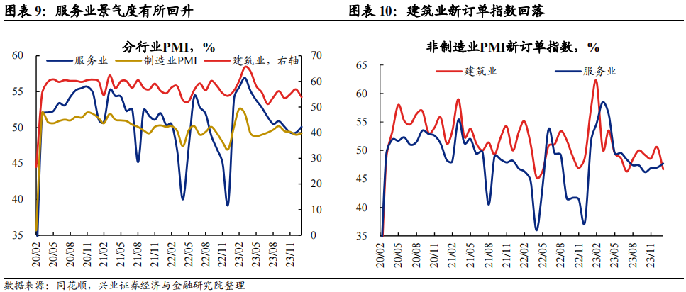 【兴证固收.利率】荣枯线之下，但生产端带动小幅回升 ——1月中采PMI点评