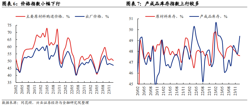 【兴证固收.利率】荣枯线之下，但生产端带动小幅回升 ——1月中采PMI点评