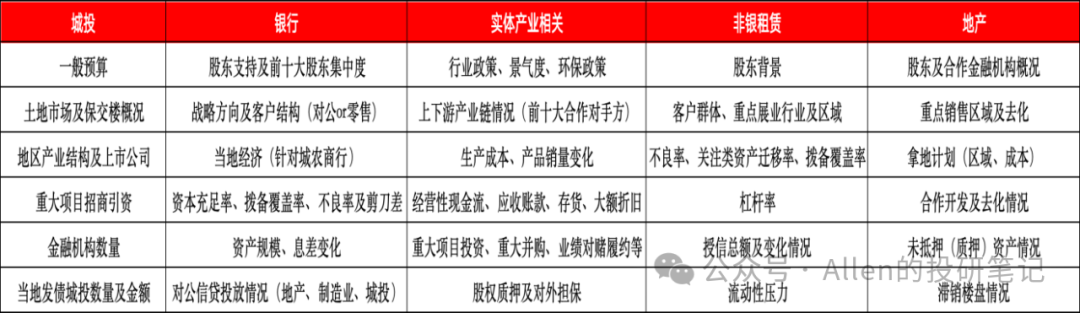 谈谈信用债发行人的调研