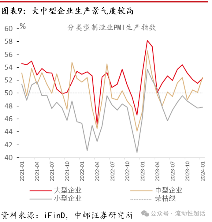中邮·固收|1月PMI：经济景气弱中有稳