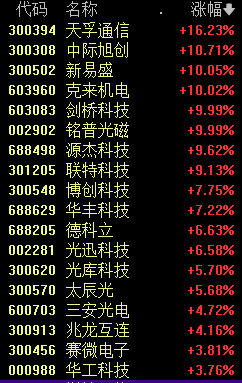 原因，全都找到了……