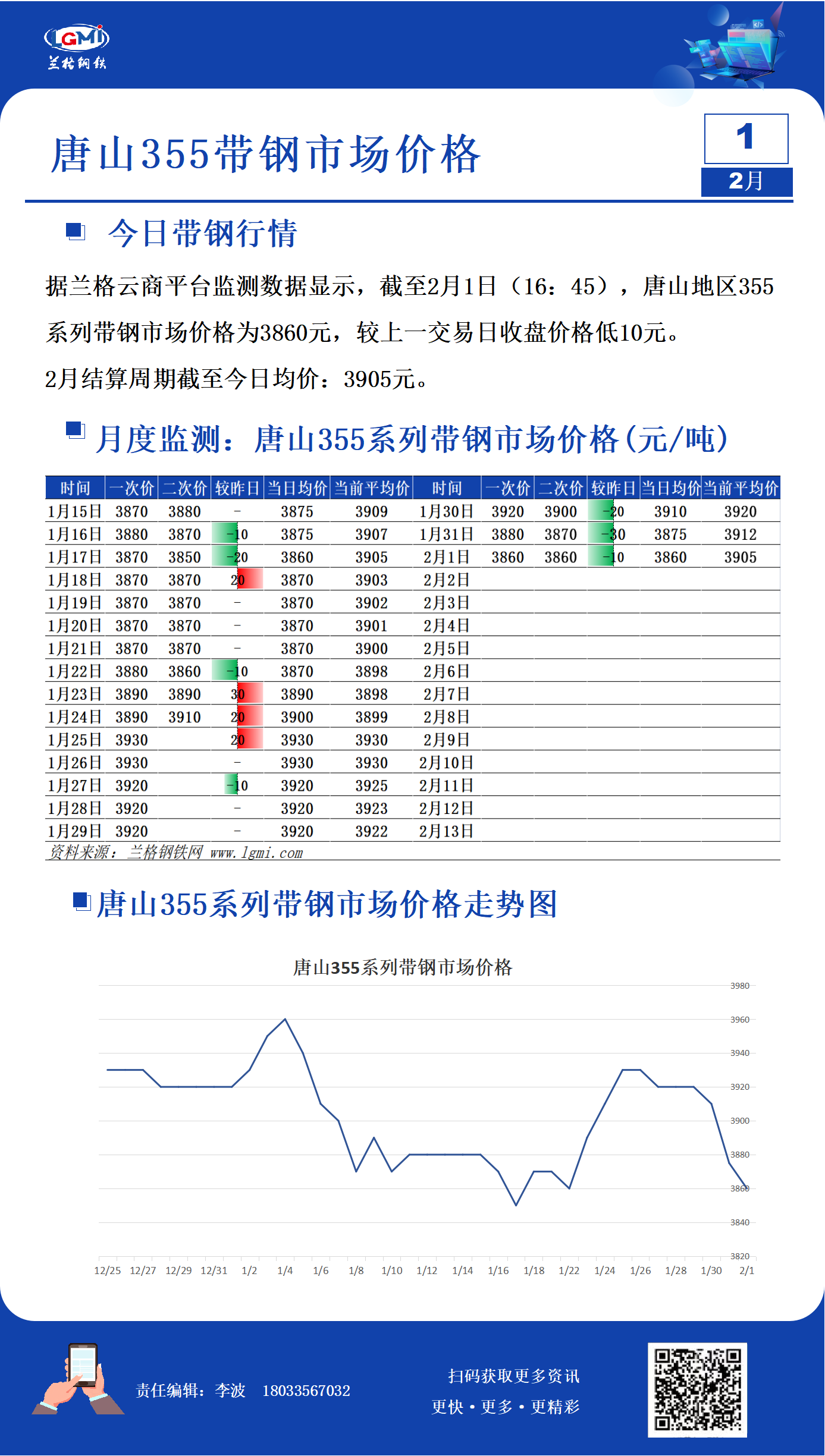 2月1日唐山355系带钢市场价格