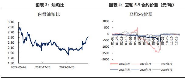 大豆运行难掩颓势 豆粕延续低位震荡