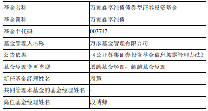 万家鑫享纯债增聘基金经理周慧