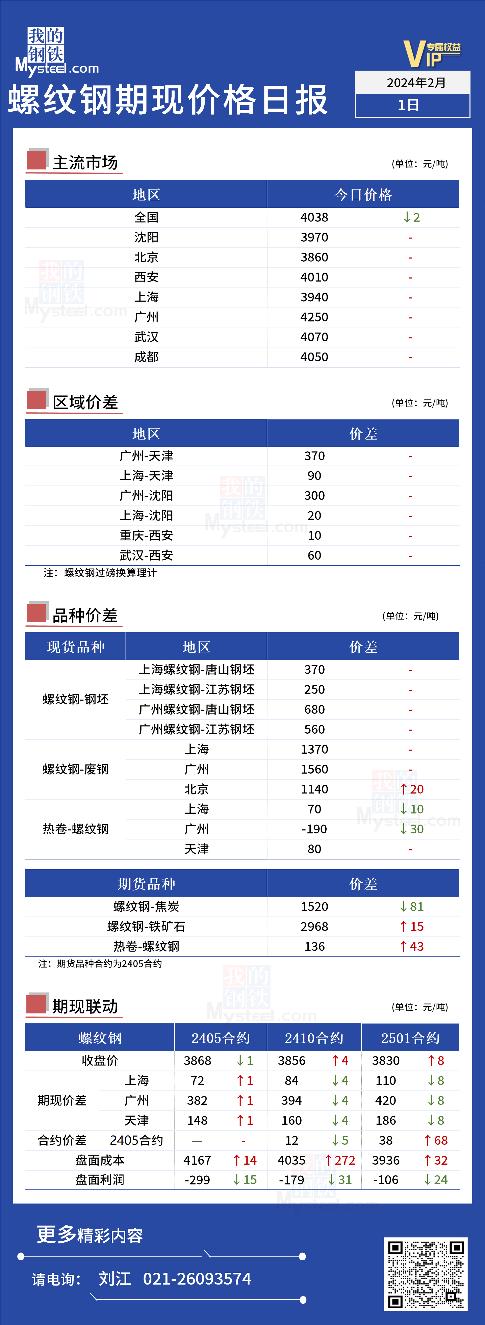 Mysteel日报：今日螺纹期现价格企稳运行