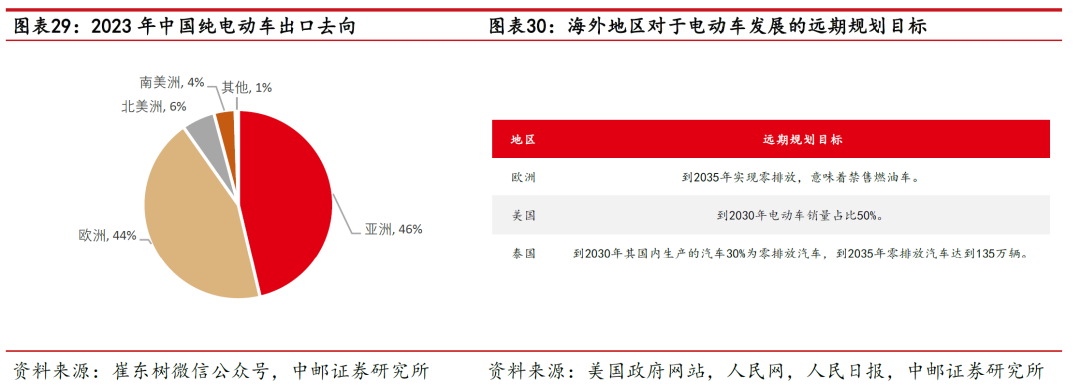 中邮·电新|深度报告|国轩高科：当前时点再论公司未来三大成长性